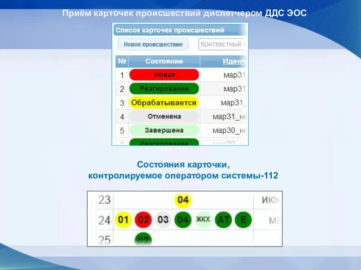 Приём карточек происшествий диспетчером ДДС ЭОС Состояния карточки, контролируемое оператором системы-112