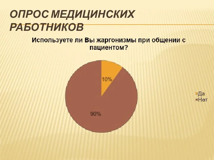 ОПРОС МЕДИЦИНСКИХ РАБОТНИКОВ