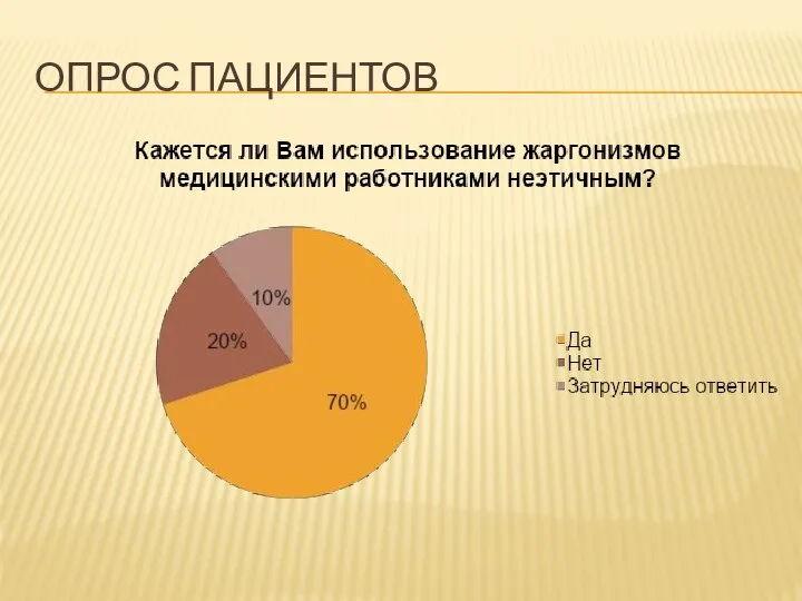 ОПРОС ПАЦИЕНТОВ