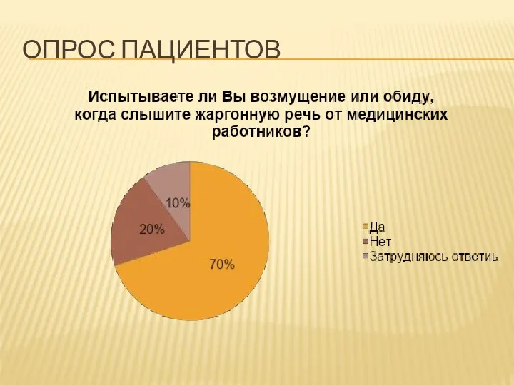 ОПРОС ПАЦИЕНТОВ