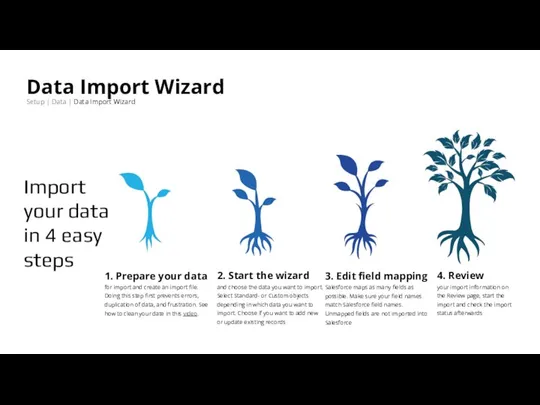 Data Import Wizard Setup | Data | Data Import Wizard 1. Prepare