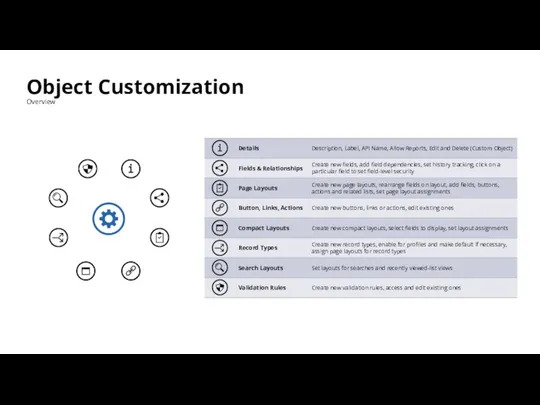 Object Customization Overview