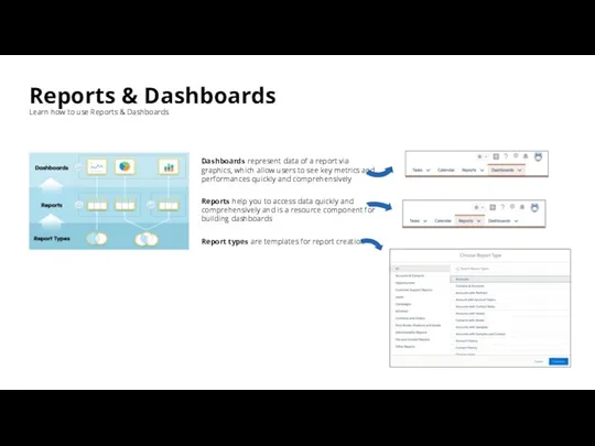 Reports & Dashboards Learn how to use Reports & Dashboards Dashboards represent