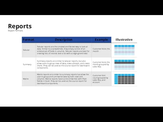 Reports Report Formats