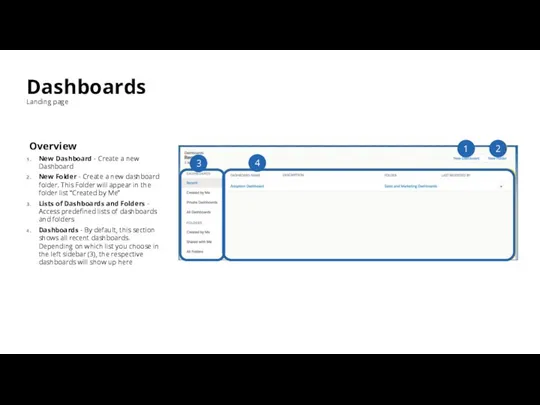 Dashboards Landing page Overview New Dashboard - Create a new Dashboard New