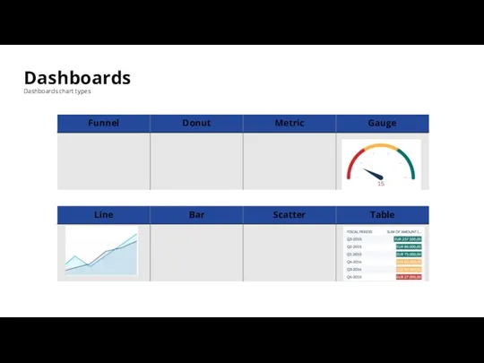 Dashboards Dashboards chart types