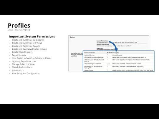 Profiles Setup | Users | Profiles Important System Permissions Create and Customize