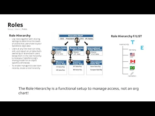 Roles Setup | Users | Roles Role Hierarchy Use roles together with