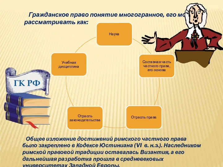 Гражданское право понятие многогранное, его можно рассматривать как: Общее изложение достижений римского