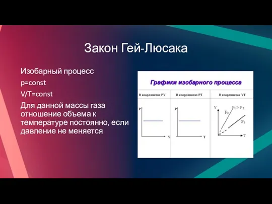 Закон Гей-Люсака Изобарный процесс p=const V/T=const Для данной массы газа отношение объема