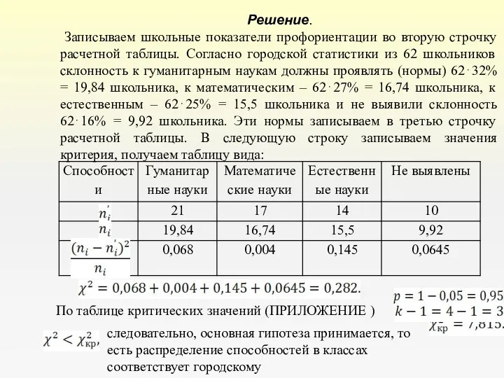 Решение. Записываем школьные показатели профориентации во вторую строчку расчетной таблицы. Согласно городской