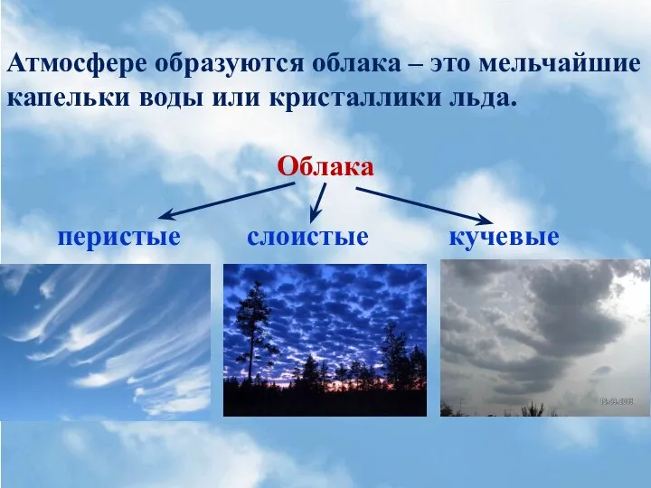 Атмосфере образуются облака – это мельчайшие капельки воды или кристаллики льда. Облака перистые слоистые кучевые