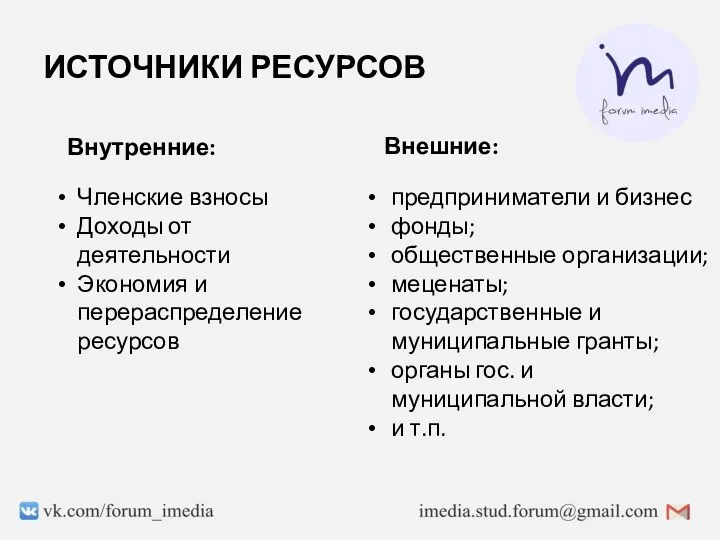 ИСТОЧНИКИ РЕСУРСОВ предприниматели и бизнес фонды; общественные организации; меценаты; государственные и муниципальные