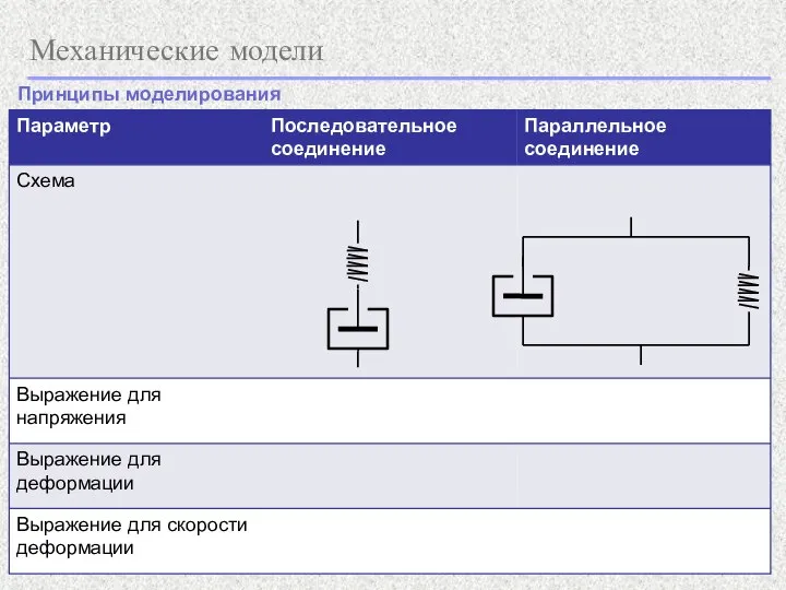 Механические модели Принципы моделирования