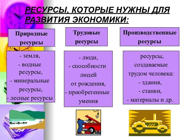 Природные ресурсы земля, водные ресурсы, минеральные ресурсы, лесные ресурсы Трудовые ресурсы -