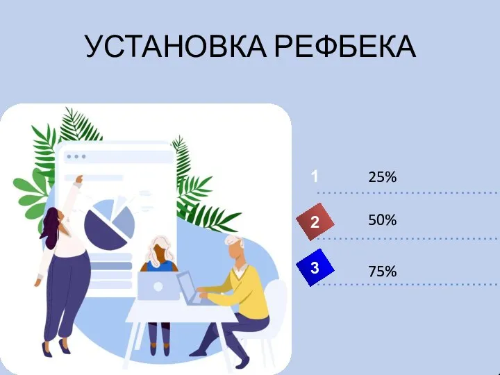 УСТАНОВКА РЕФБЕКА 25% 1 2 3 50% 75%