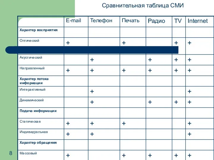 Сравнительная таблица СМИ