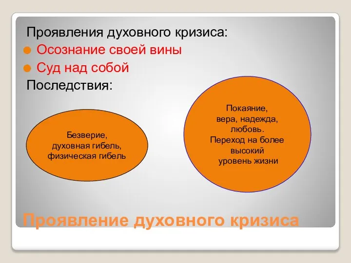 Проявление духовного кризиса Проявления духовного кризиса: Осознание своей вины Суд над собой