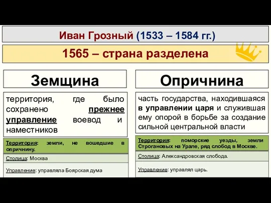 Иван Грозный (1533 – 1584 гг.) 1565 – страна разделена Земщина Опричнина