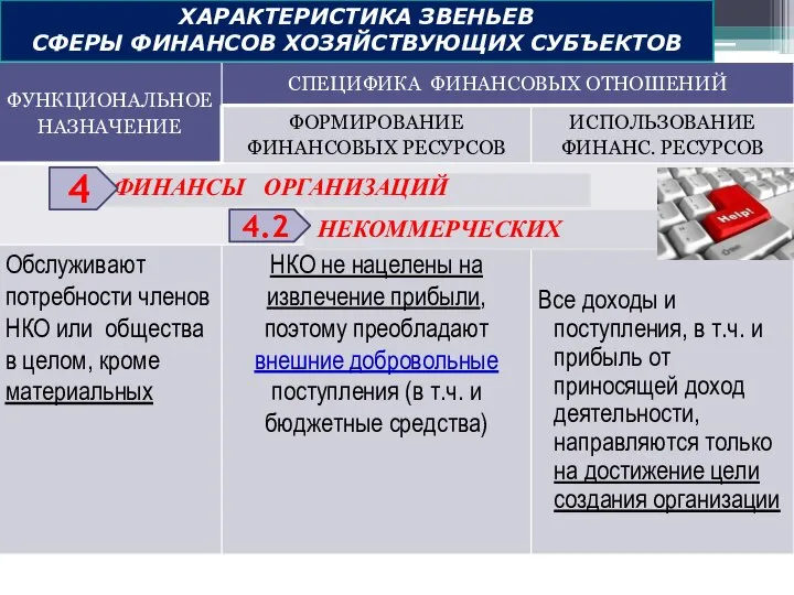 ХАРАКТЕРИСТИКА ЗВЕНЬЕВ СФЕРЫ ФИНАНСОВ ХОЗЯЙСТВУЮЩИХ СУБЪЕКТОВ ФИНАНСЫ ОРГАНИЗАЦИЙ 4 НЕКОММЕРЧЕСКИХ 4.2