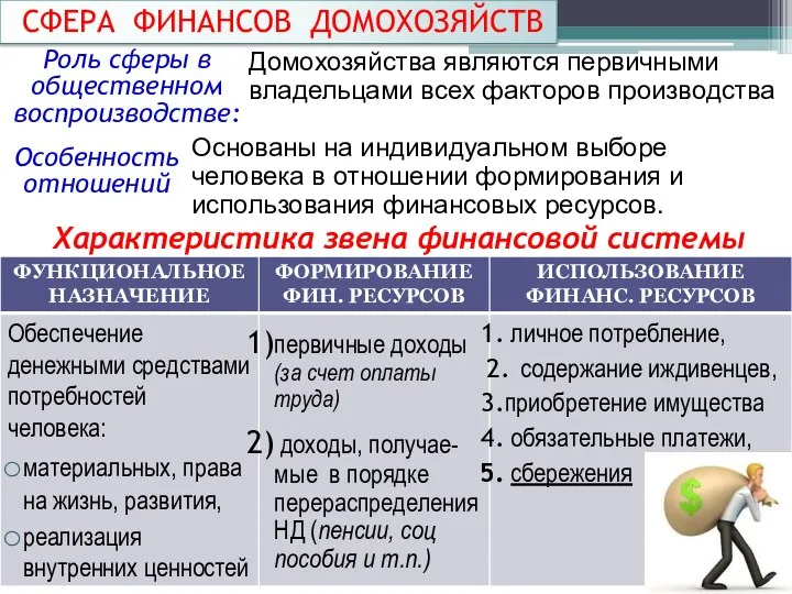 СФЕРА ФИНАНСОВ ДОМОХОЗЯЙСТВ Роль сферы в общественном воспроизводстве: Домохозяйства являются первичными владельцами