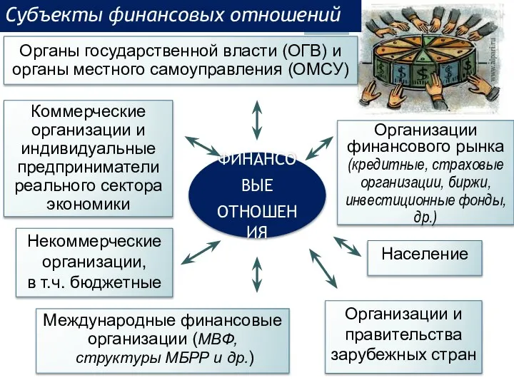 Коммерческие организации и индивидуальные предприниматели реального сектора экономики Органы государственной власти (ОГВ)