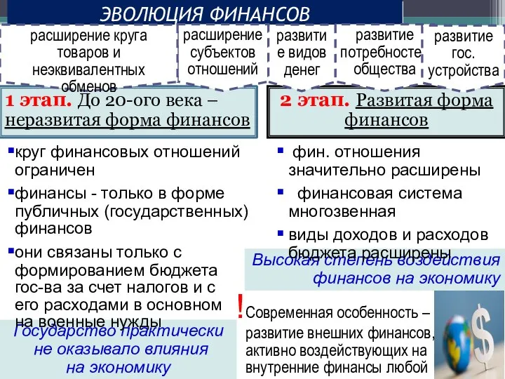 Высокая степень воздействия финансов на экономику Государство практически не оказывало влияния на