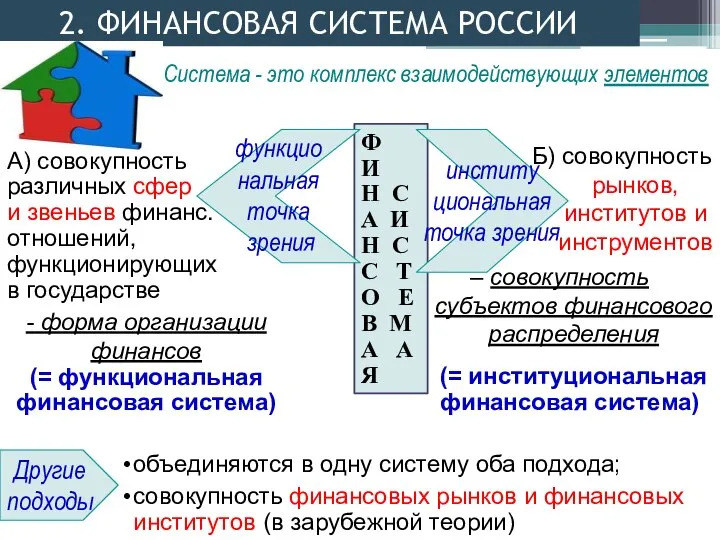 2. ФИНАНСОВАЯ СИСТЕМА РОССИИ Ф И Н С А И Н С