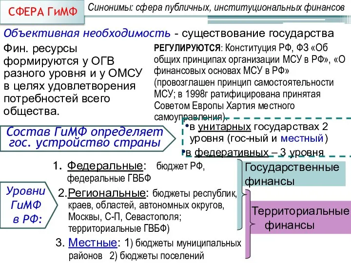 СФЕРА ГиМФ Синонимы: сфера публичных, институциональных финансов 3. Местные: 1) бюджеты муниципальных