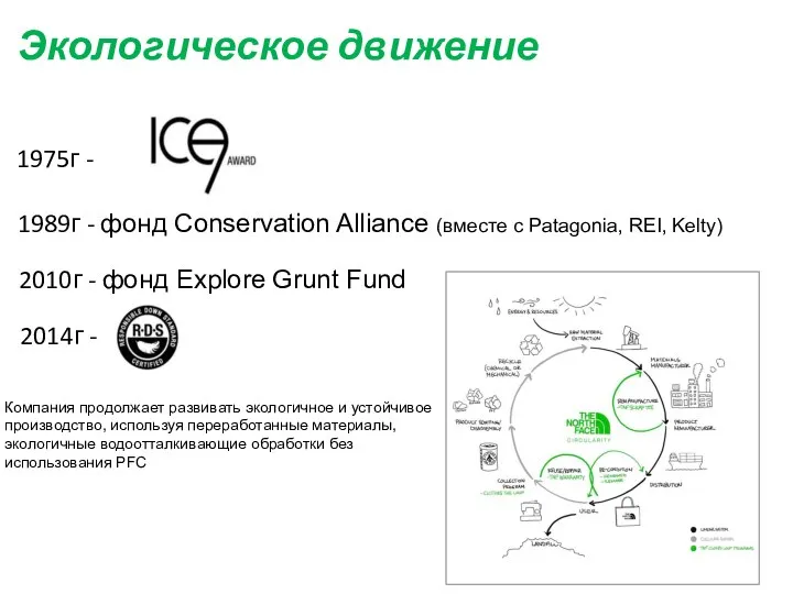 Экологическое движение 1975г - 1989г - фонд Conservation Alliance (вместе с Patagonia,