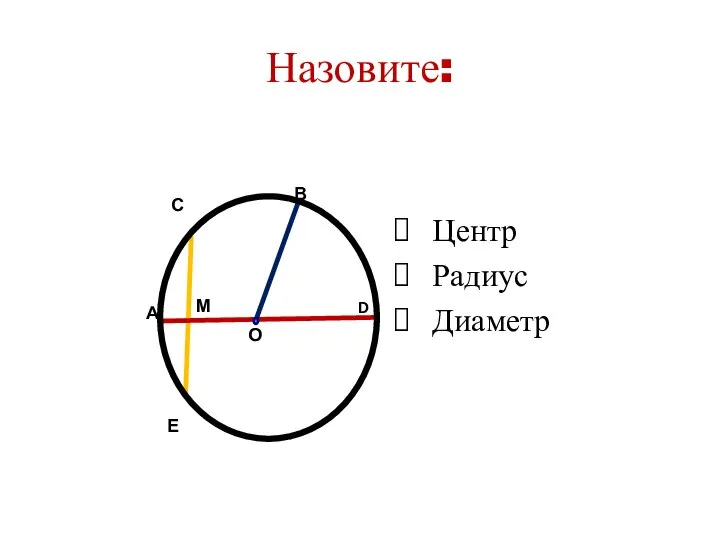 Назовите: Центр Радиус Диаметр Е О В D М А С