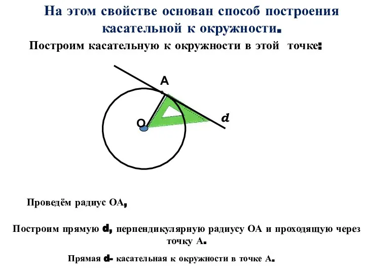 А О d На этом свойстве основан способ построения касательной к окружности.