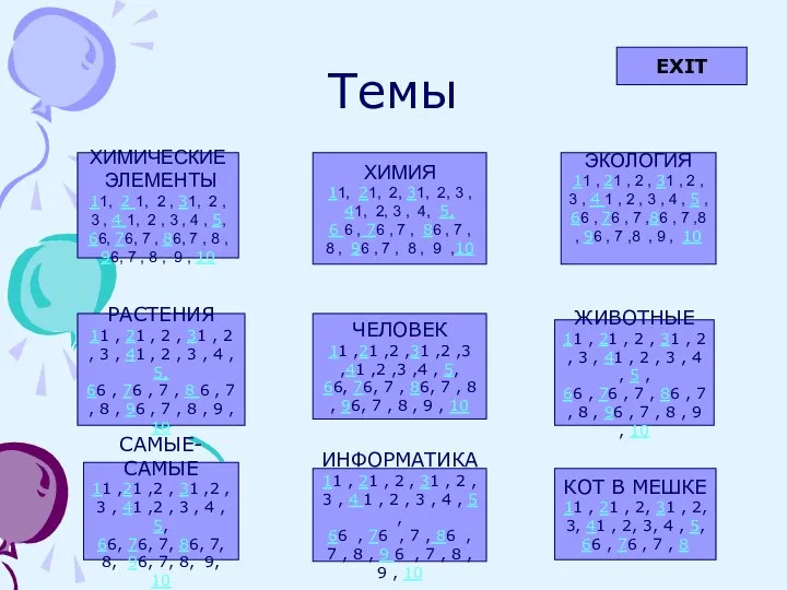 Темы ХИМИЯ 11, 21, 2, 31, 2, 3 , 41, 2, 3