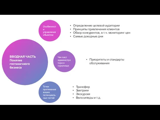 ВВОДНАЯ ЧАСТЬ Понятие гостиничного бизнеса Особенности управления объектом Чек лист администратора и