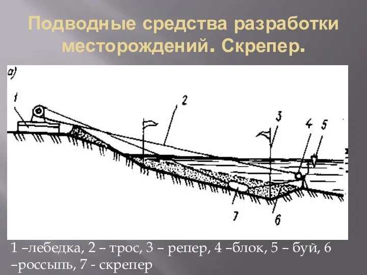 Подводные средства разработки месторождений. Скрепер. 1 –лебедка, 2 – трос, 3 –