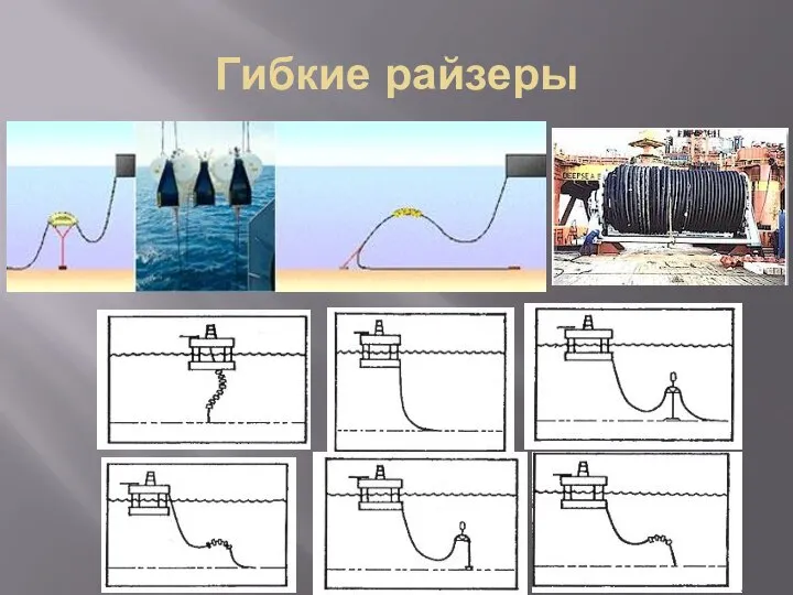 Гибкие райзеры