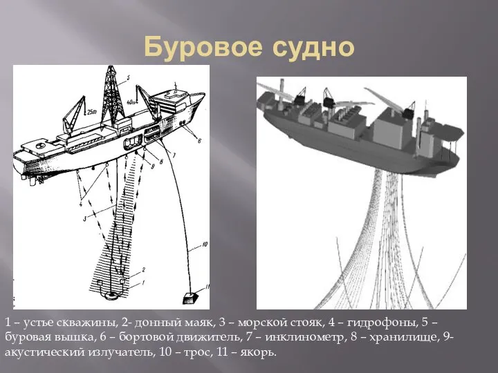 Буровое судно 1 – устье скважины, 2- донный маяк, 3 – морской