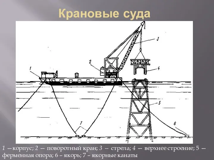 Крановые суда 1 —корпус; 2 — поворотный кран; 3 — стрела; 4