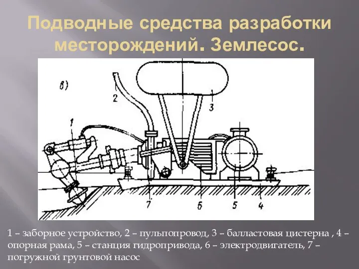 Подводные средства разработки месторождений. Землесос. 1 – заборное устройство, 2 – пульпопровод,