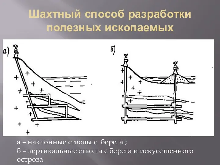 Шахтный способ разработки полезных ископаемых а – наклонные стволы с берега ;