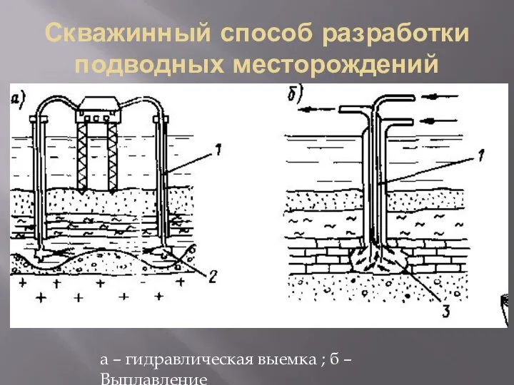 Скважинный способ разработки подводных месторождений а – гидравлическая выемка ; б – Выплавление