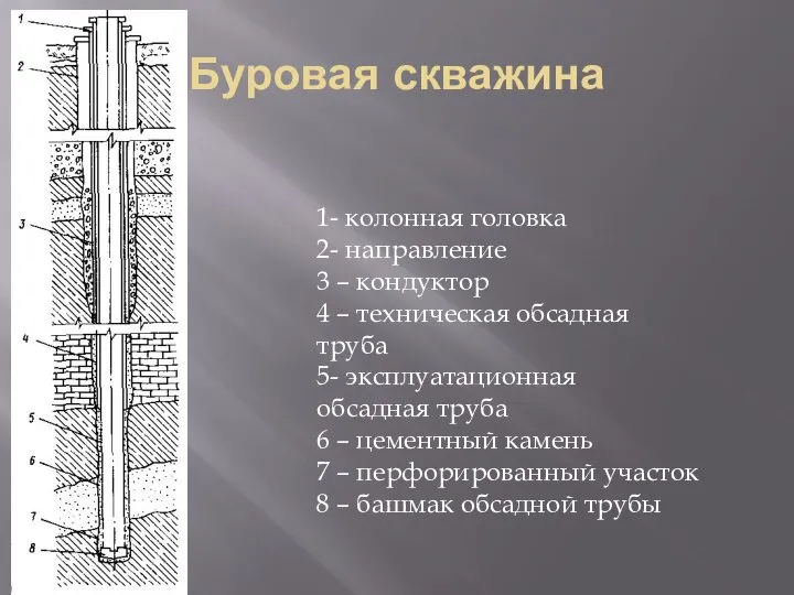 Буровая скважина 1- колонная головка 2- направление 3 – кондуктор 4 –