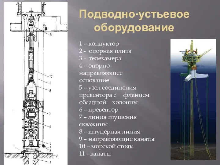 Подводно-устьевое оборудование 1 – кондуктор 2 - опорная плита 3 - телекамера