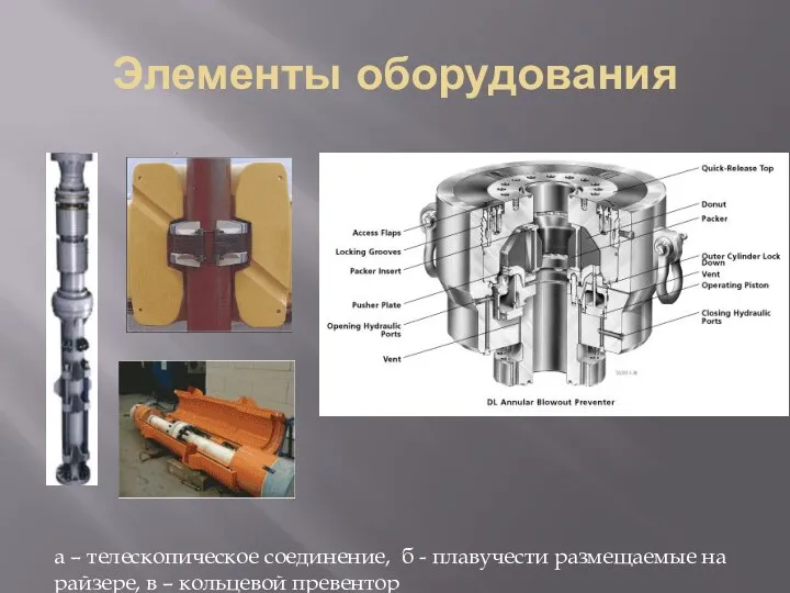 Элементы оборудования а – телескопическое соединение, б - плавучести размещаемые на райзере, в – кольцевой превентор