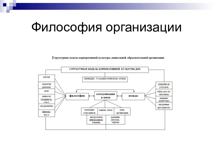 Философия организации