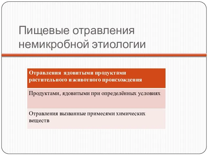 Пищевые отравления немикробной этиологии