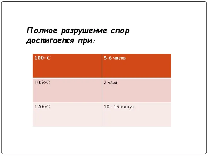 Полное разрушение спор достигается при :