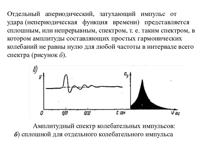 Отдельный апериодический, затухающий импульс от удара (непериодическая функция времени) представляется сплошным, или