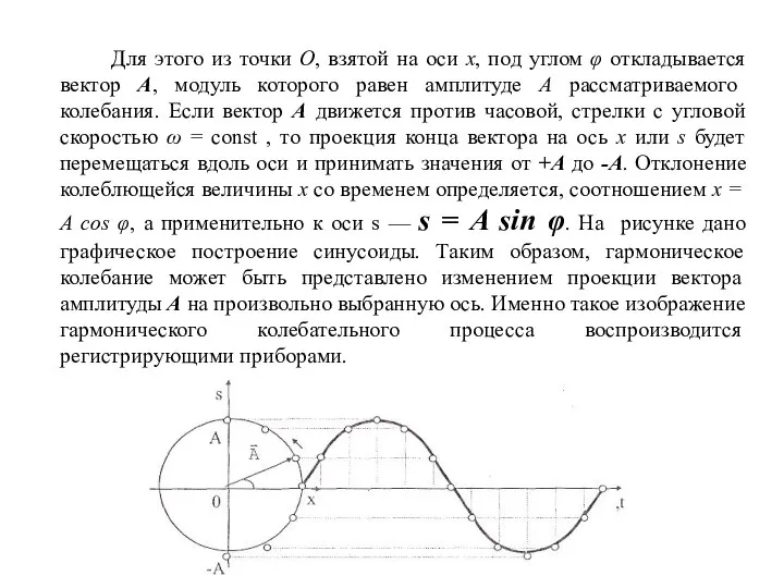 Для этого из точки О, взятой на оси х, под углом φ