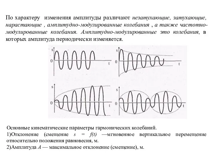 По характеру изменения амплитуды различают незатухающие, затухающие, нарастающие , амплитудно-модулированные колебания ,